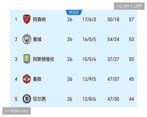 英超争冠白热化:阿森纳、曼城四月赛程对比与关键战役前瞻 英超争冠白热化:阿森纳、曼城四月赛程对比与关键战役前瞻